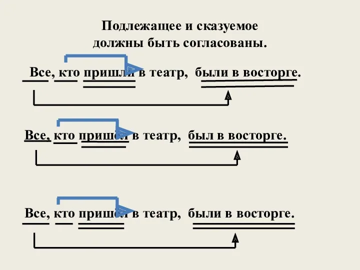 Подлежащее и сказуемое должны быть согласованы. Все, кто пришёл в