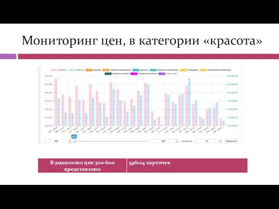 Мониторинг цен, в категории «красота»