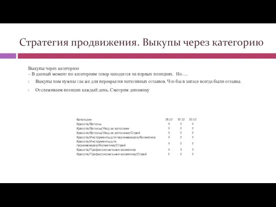 Стратегия продвижения. Выкупы через категорию Выкупы через категорию – В