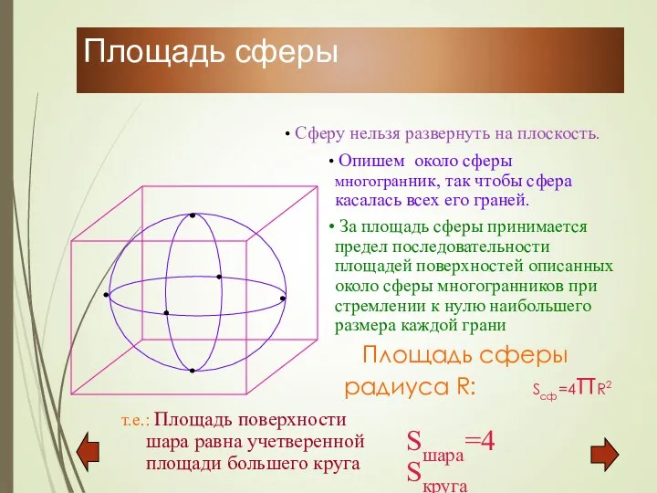 Площадь сферы Площадь сферы радиуса R: Sсф=4πR2 Сферу нельзя развернуть на плоскость. Опишем