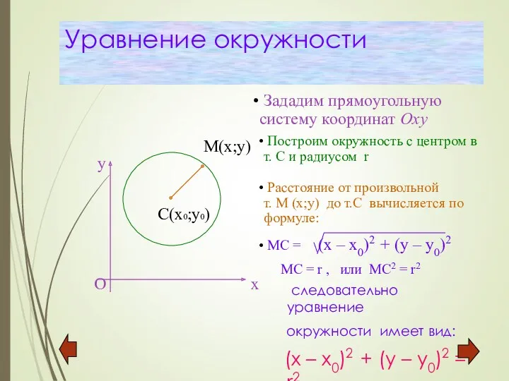 Уравнение окружности следовательно уравнение окружности имеет вид: (x – x0)2