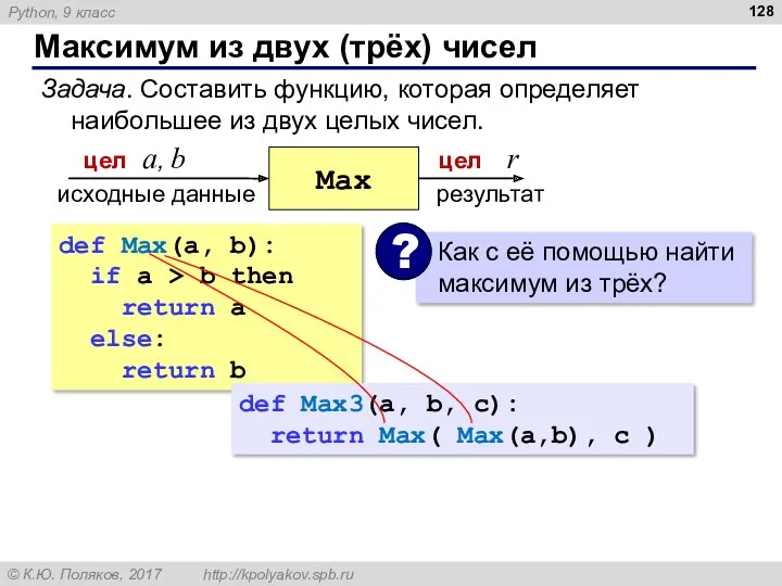 Максимум из двух (трёх) чисел Задача. Составить функцию, которая определяет наибольшее из двух