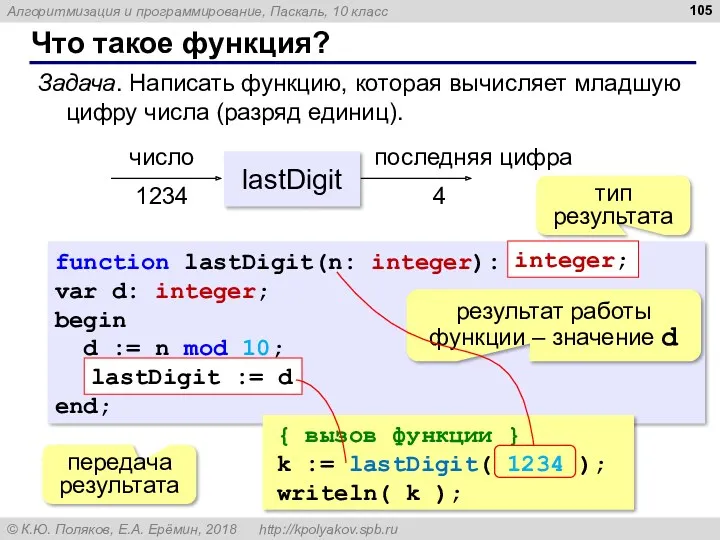 Что такое функция? function lastDigit(n: integer): integer; var d: integer;