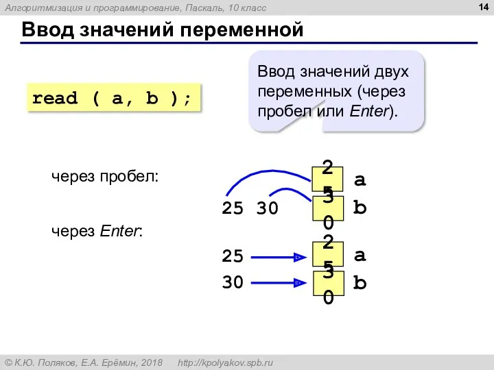 Ввод значений переменной через пробел: 25 30 через Enter: 25