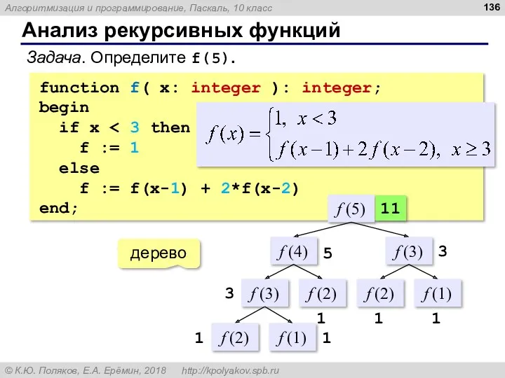 Анализ рекурсивных функций Задача. Определите f(5). function f( x: integer