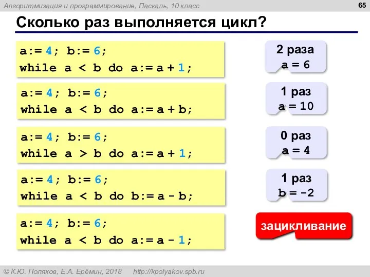 Сколько раз выполняется цикл? a:= 4; b:= 6; while a