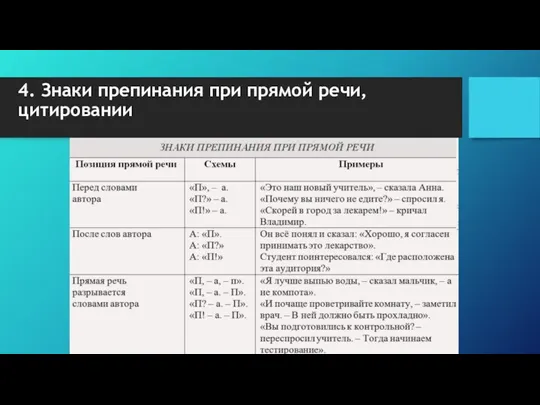 4. Знаки препинания при прямой речи, цитировании