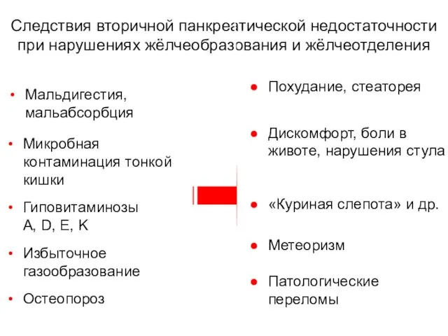 Следствия вторичной панкреатической недостаточности при нарушениях жёлчеобразования и жёлчеотделения Мальдигестия,