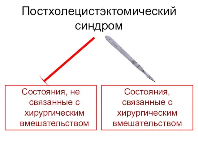 Постхолецистэктомический синдром Состояния, не связанные с хирургическим вмешательством Состояния, связанные с хирургическим вмешательством