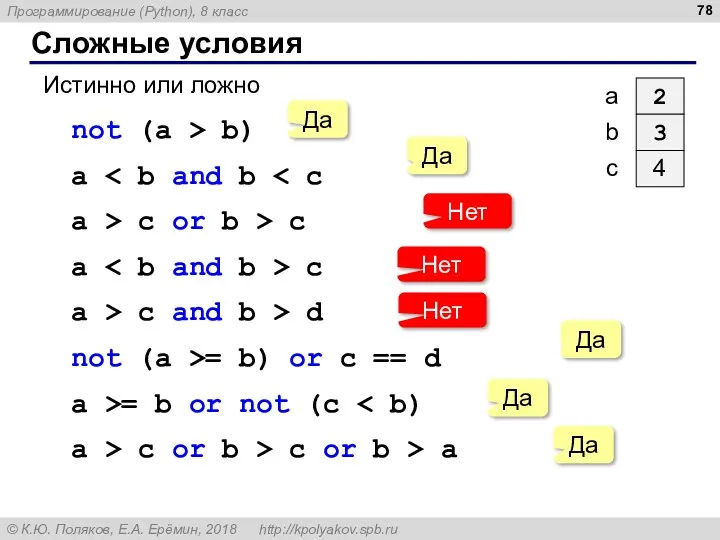 Сложные условия Истинно или ложно not (a > b) a