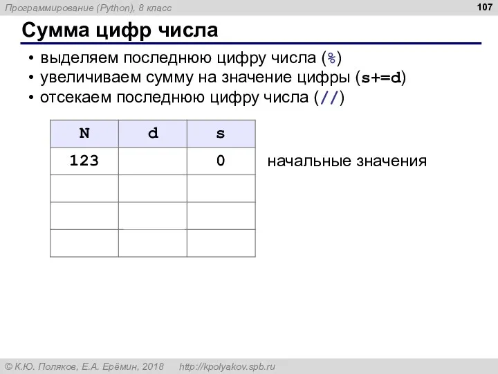 Сумма цифр числа выделяем последнюю цифру числа (%) увеличиваем сумму на значение цифры