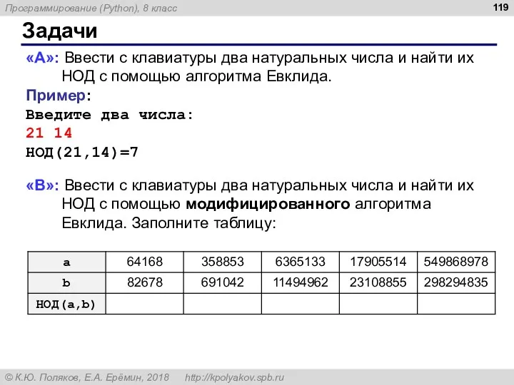 Задачи «A»: Ввести с клавиатуры два натуральных числа и найти их НОД с