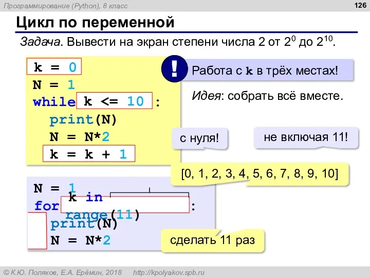 Цикл по переменной Задача. Вывести на экран степени числа 2