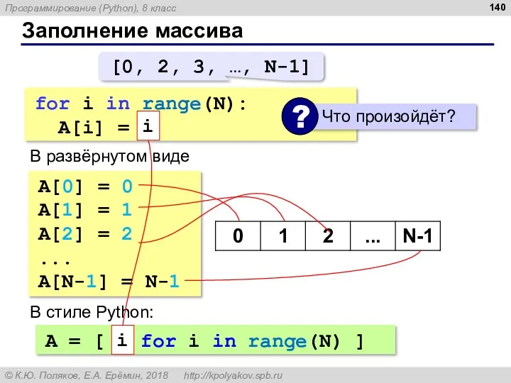 Заполнение массива for i in range(N): A[i] = i В развёрнутом виде A[0]