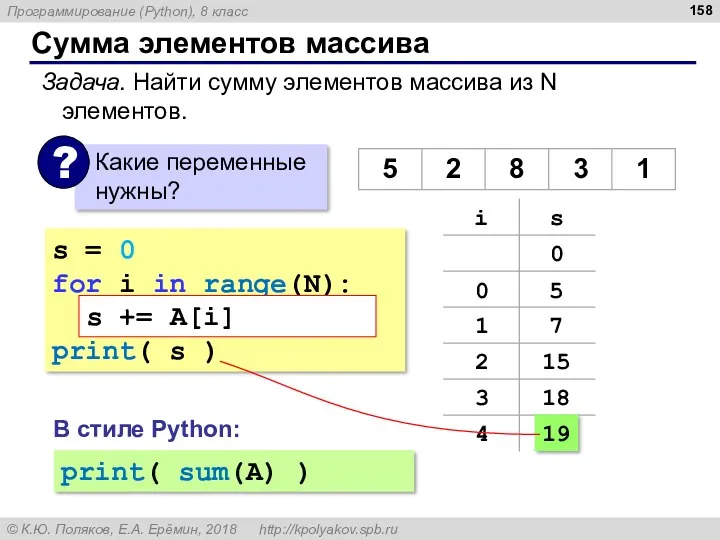 Сумма элементов массива s = 0 for i in range(N): s = s