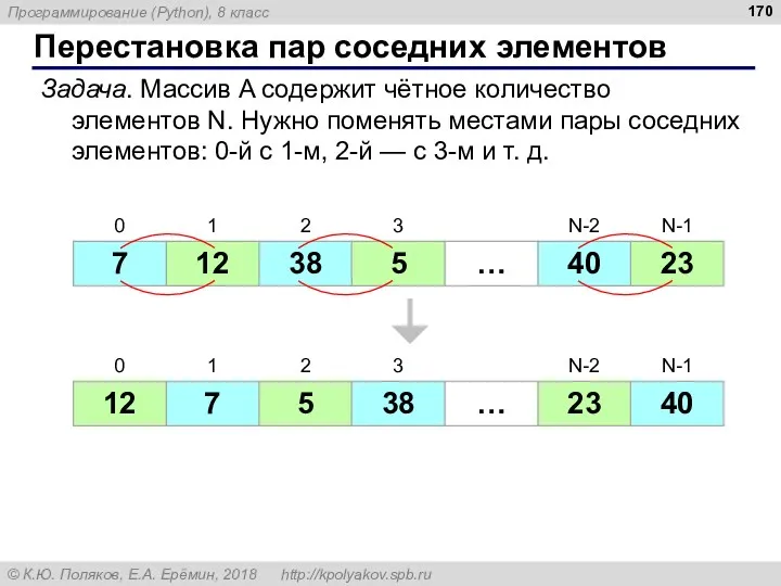 Перестановка пар соседних элементов Задача. Массив A содержит чётное количество элементов N. Нужно