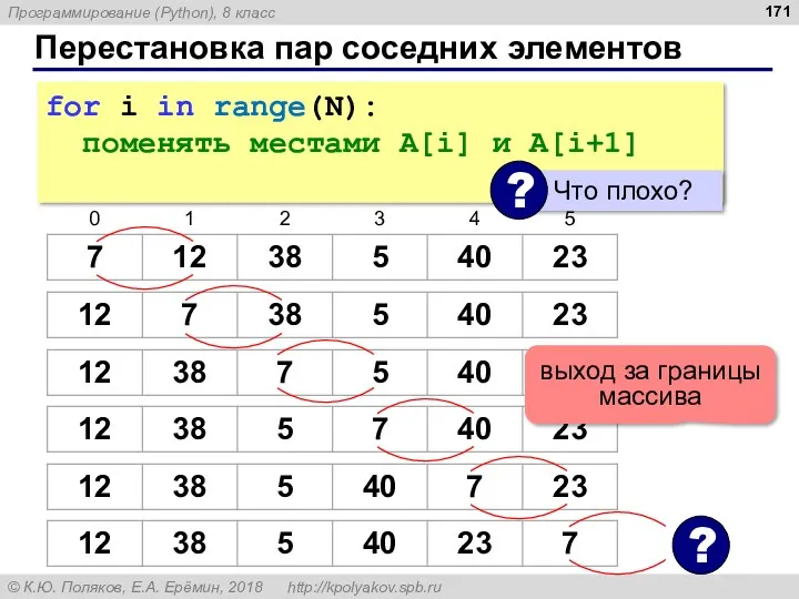 Перестановка пар соседних элементов for i in range(N): поменять местами A[i] и A[i+1]