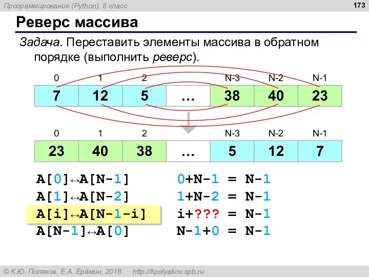 Реверс массива Задача. Переставить элементы массива в обратном порядке (выполнить реверс). A[0]↔A[N-1] A[1]↔A[N-2]