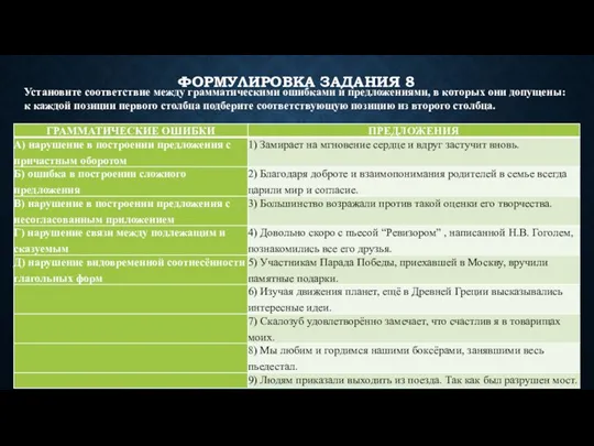 ФОРМУЛИРОВКА ЗАДАНИЯ 8 Установите соответствие между грамматическими ошибками и предложениями,