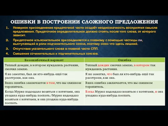 ОШИБКИ В ПОСТРОЕНИИ СЛОЖНОГО ПРЕДЛОЖЕНИЯ Неверное присоединение придаточной части создаёт