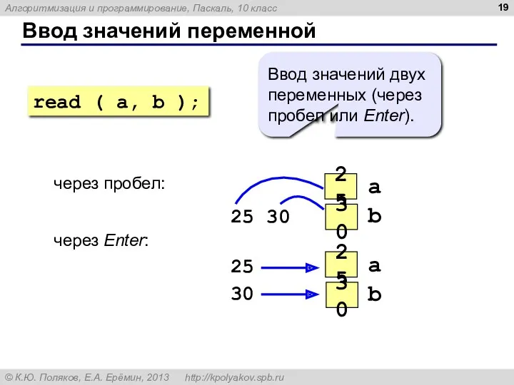 Ввод значений переменной через пробел: 25 30 через Enter: 25