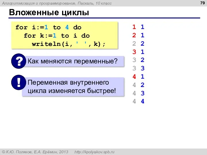 Вложенные циклы for i:=1 to 4 do for k:=1 to