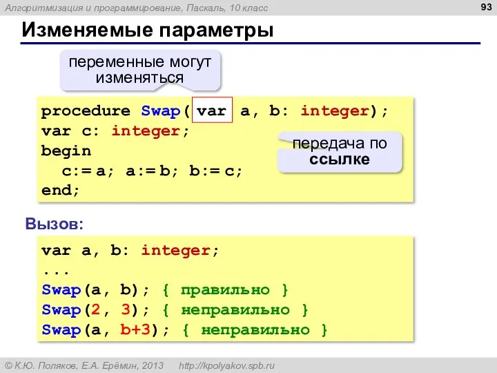 Изменяемые параметры procedure Swap( a, b: integer); var c: integer;