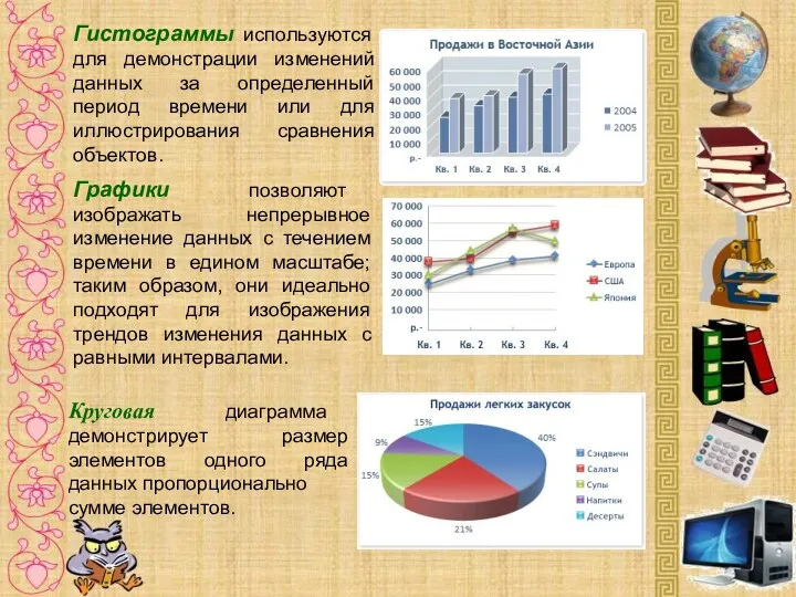 Гистограммы используются для демонстрации изменений данных за определенный период времени или для иллюстрирования