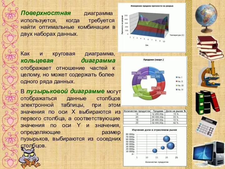 Поверхностная диаграмма используется, когда требуется найти оптимальные комбинации в двух наборах данных. Как