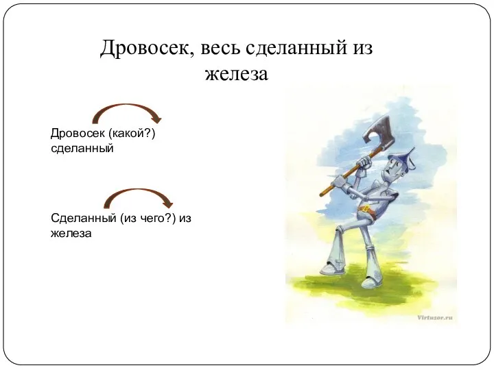 Дровосек, весь сделанный из железа Дровосек (какой?) сделанный Сделанный (из чего?) из железа