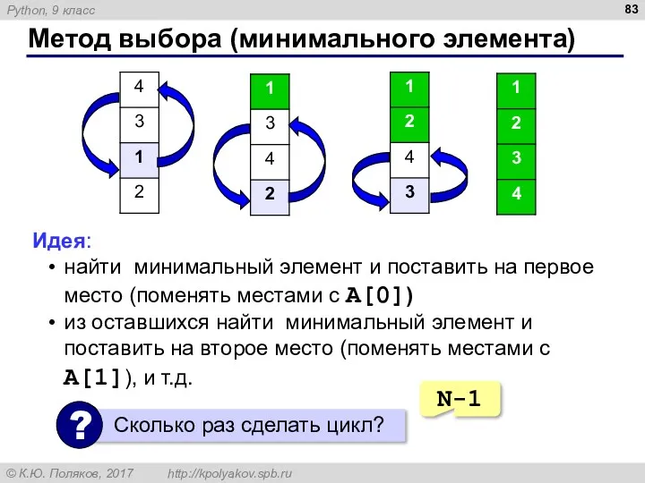 Метод выбора (минимального элемента) Идея: найти минимальный элемент и поставить на первое место