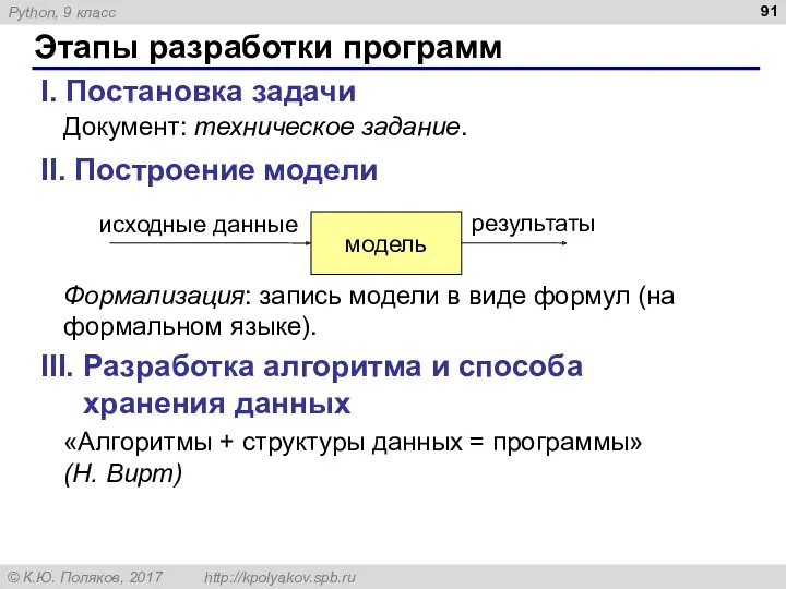 Этапы разработки программ I. Постановка задачи Документ: техническое задание. II. Построение модели Формализация: