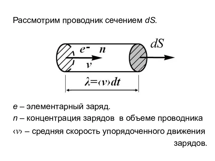 Рассмотрим проводник сечением dS. e – элементарный заряд. n –