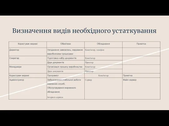 Визначення видів необхідного устаткування