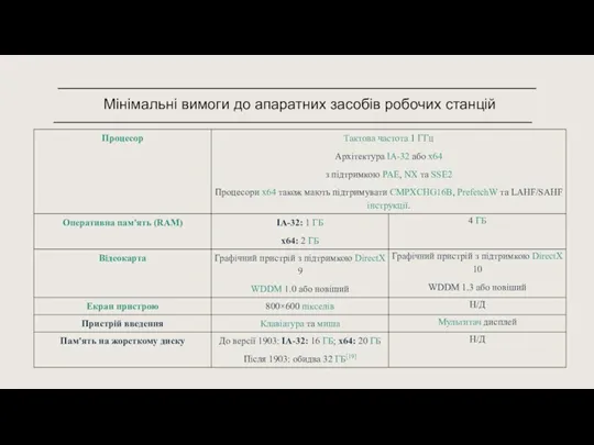 Мінімальні вимоги до апаратних засобів робочих станцій