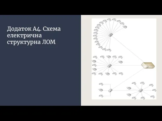 Додаток А4. Схема електрична структурна ЛОМ