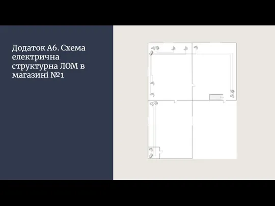 Додаток А6. Схема електрична структурна ЛОМ в магазині №1