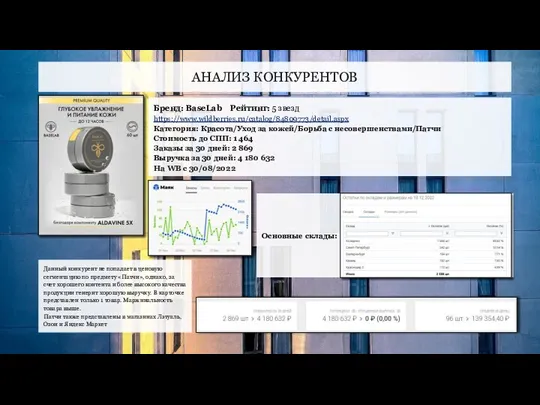 АНАЛИЗ КОНКУРЕНТОВ Бренд: BaseLab Рейтинг: 5 звезд https://www.wildberries.ru/catalog/84809773/detail.aspx Категория: Красота/Уход