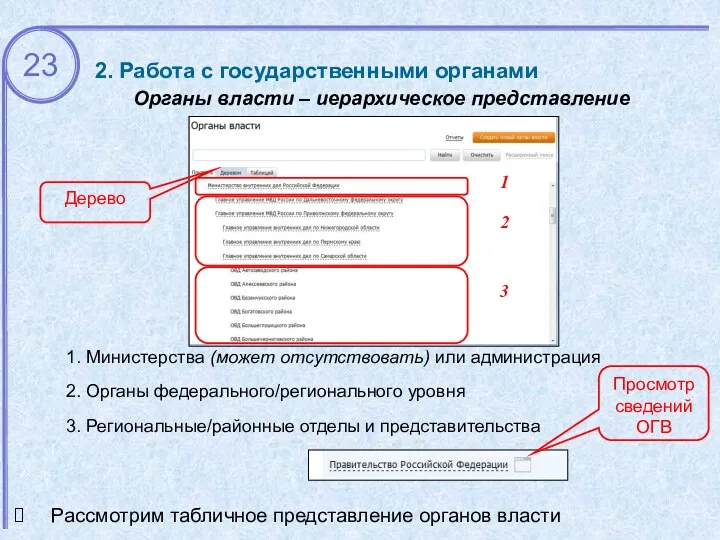 2. Работа с государственными органами Органы власти – иерархическое представление 1. Министерства (может