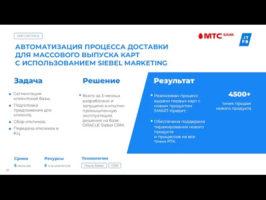 Результат Решение Задача CRM-СИСТЕМЫ Технологии 5 месяцев 5 специалистов Ресурсы