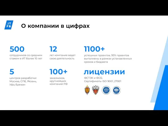 центров разработки: Москва, СПб, Рязань, Уфа, Ереван 100+ сотрудников со