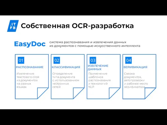 Собственная OCR-разработка система распознавания и извлечения данных из документов с