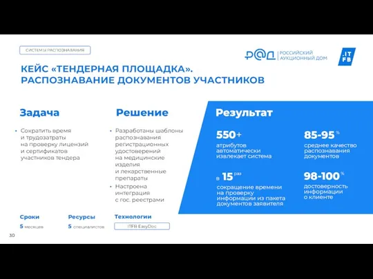 Технологии 5 месяцев 5 специалистов Ресурсы Сроки Разработаны шаблоны распознавания