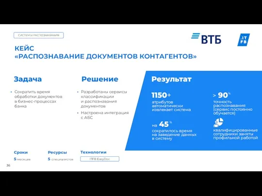 Технологии 5 месяцев 5 специалистов Ресурсы Сроки Разработаны сервисы классификации