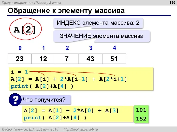 Обращение к элементу массива i = 1 A[2] = A[i] + 2*A[i-1] +