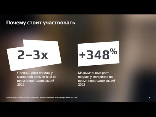 Почему стоит участвовать 2–3x Средний рост продаж у магазинов день