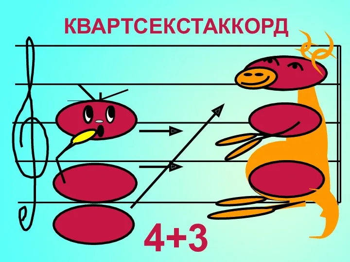 КВАРТСЕКСТАККОРД 4+3