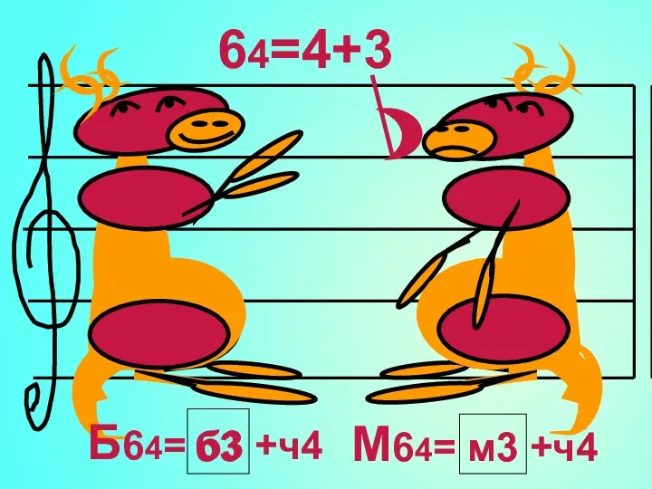 М64= м3 +ч4 Б64= б3 +ч4 64=4+3 б3 м3