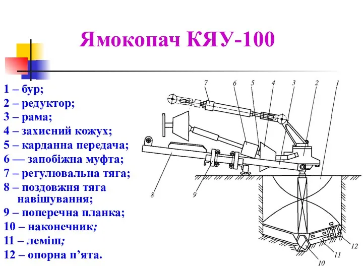 Ямокопач КЯУ-100 1 – бур; 2 – редуктор; 3 –