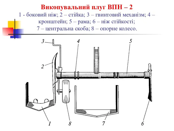 Викопувальний плуг ВПН – 2 1 - боковий ніж; 2